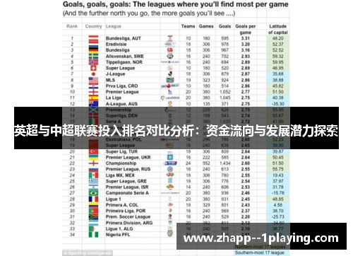 英超与中超联赛投入排名对比分析：资金流向与发展潜力探索
