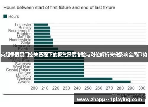 英超争冠豪门密集赛程下的板凳深度考验与对位解析关键影响全局形势