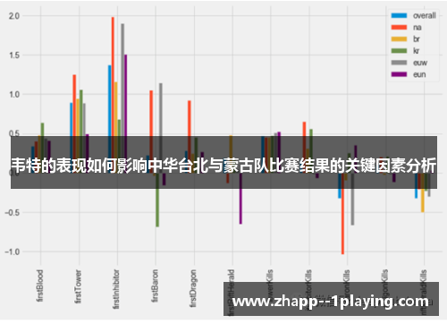 韦特的表现如何影响中华台北与蒙古队比赛结果的关键因素分析