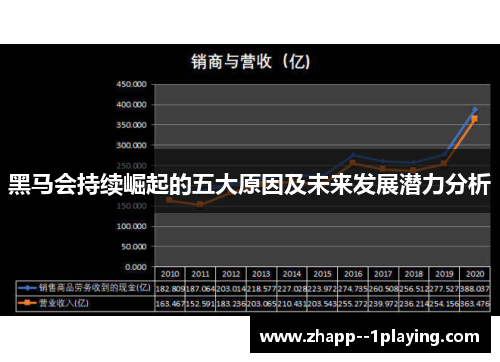 黑马会持续崛起的五大原因及未来发展潜力分析