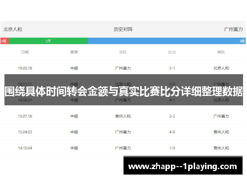 围绕具体时间转会金额与真实比赛比分详细整理数据 围绕具体时间转会金额与真实比赛比分详细整理数据