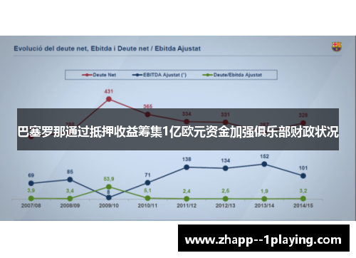 巴塞罗那通过抵押收益筹集1亿欧元资金加强俱乐部财政状况 巴塞罗那通过抵押收益筹集1亿欧元资金加强俱乐部财政状况