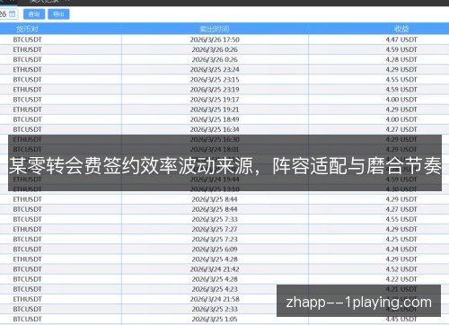 某零转会费签约效率波动来源,阵容适配与磨合节奏 某零转会费签约效率波动来源,阵容适配与磨合节奏